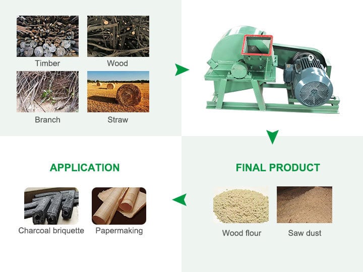 Applications of wood crusher