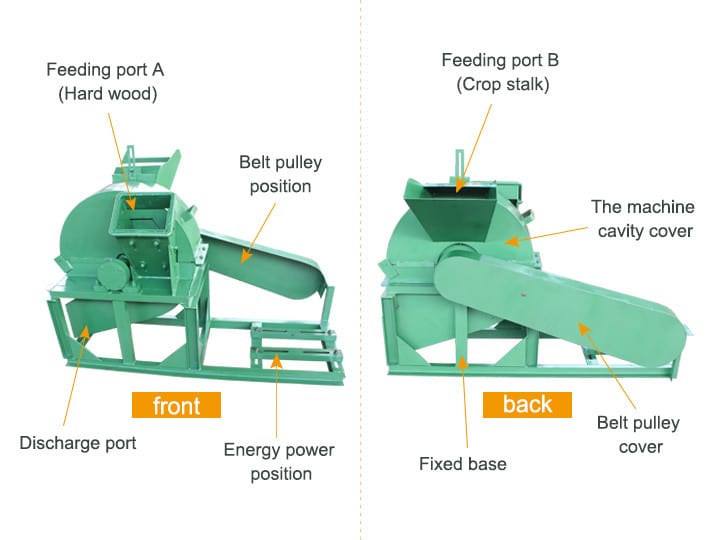 Strcture of wood crusher